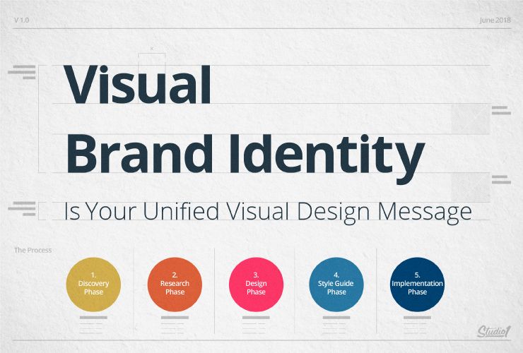 Visual Identity